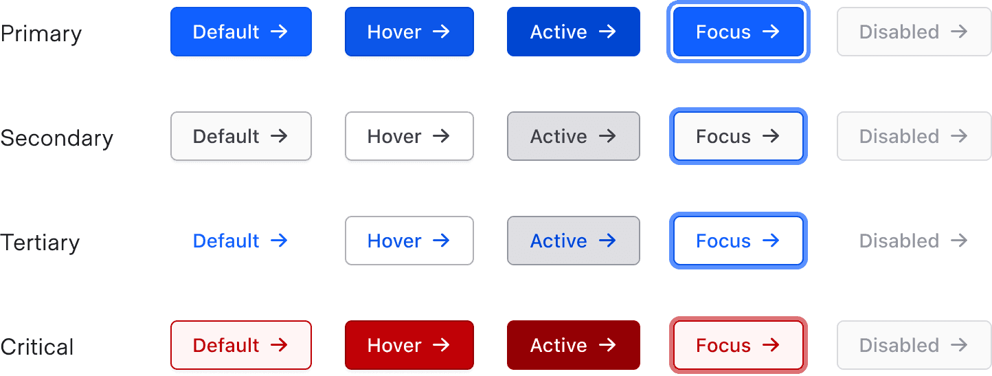 Example of button states